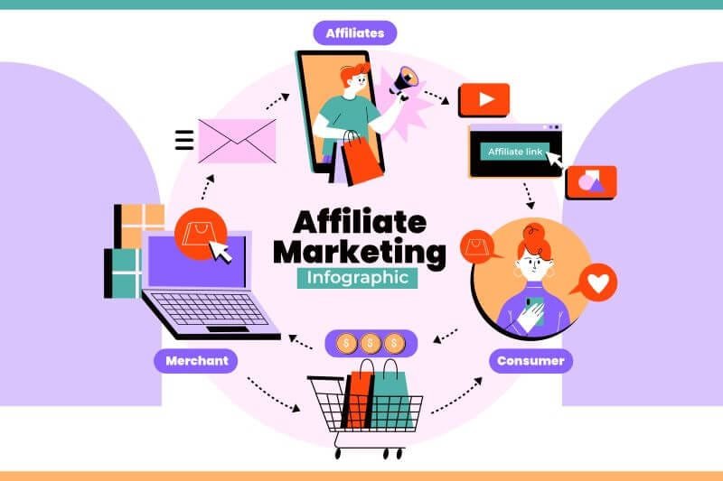 How to Start Affiliate Marketing: A Beginner’s Guide to Earning Passive Income